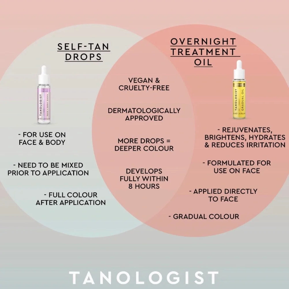 Tanologist Dark Tan Drops